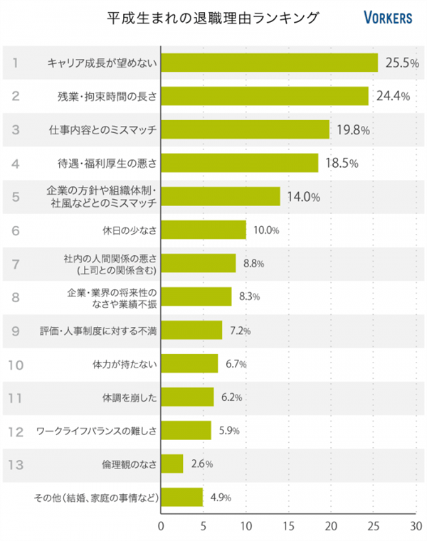 社会人1年目の方で辞めたい方へのアドバイス